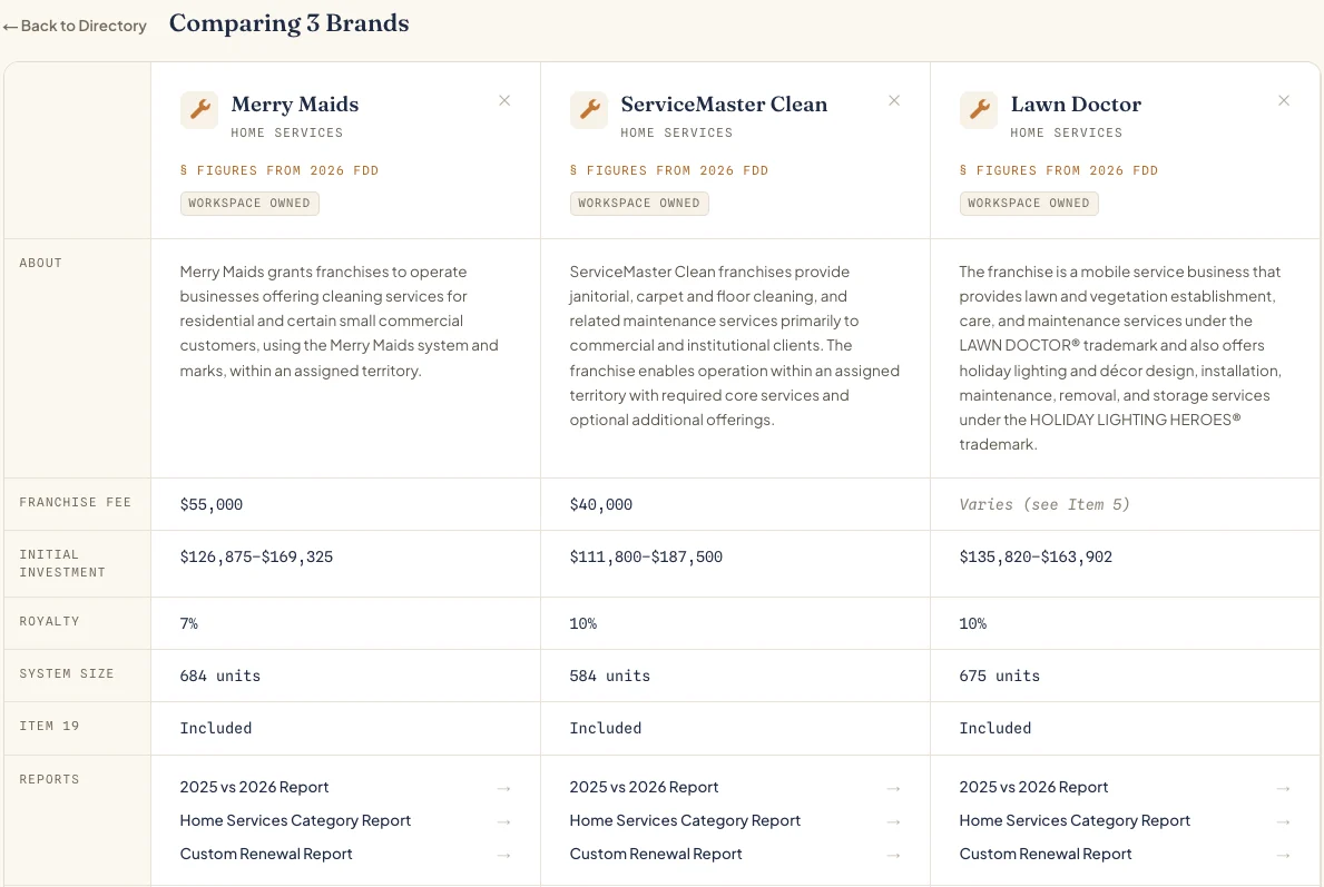 Screenshot of Clearly's comparison view with Merry Maids, ServiceMaster Clean, Lawn Doctor side by side. The figures follow.