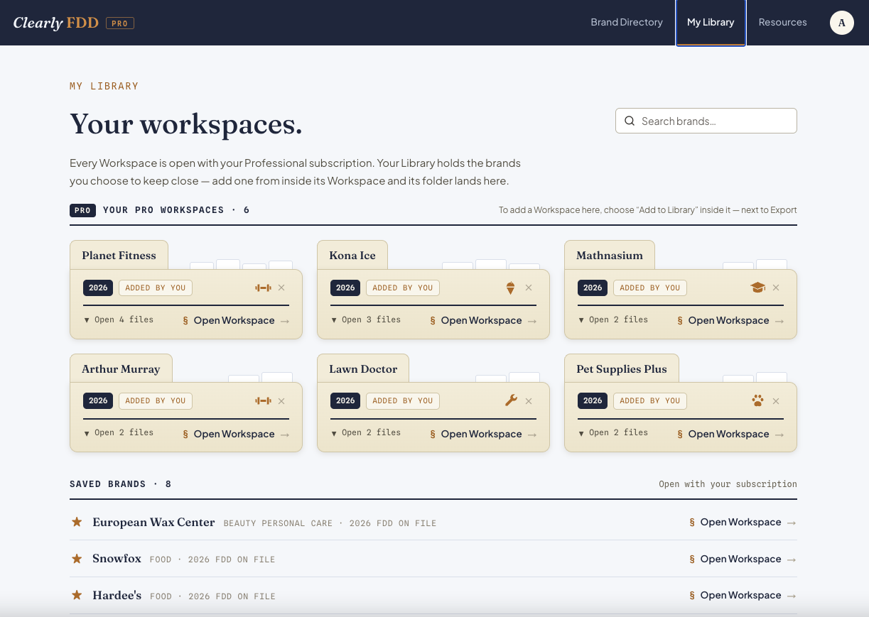 Clearly Professional My Library with saved brands and workspaces